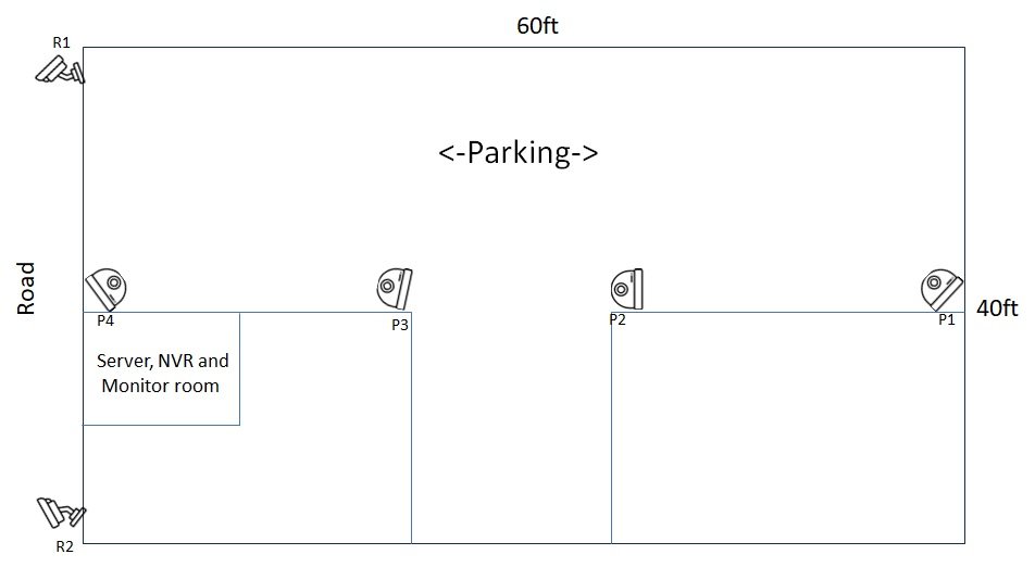 Parking Design