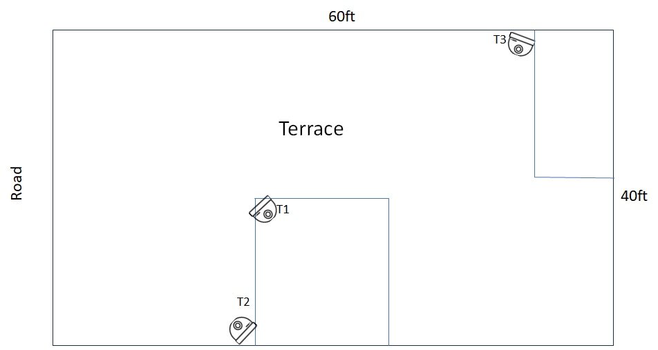 Terrace Design